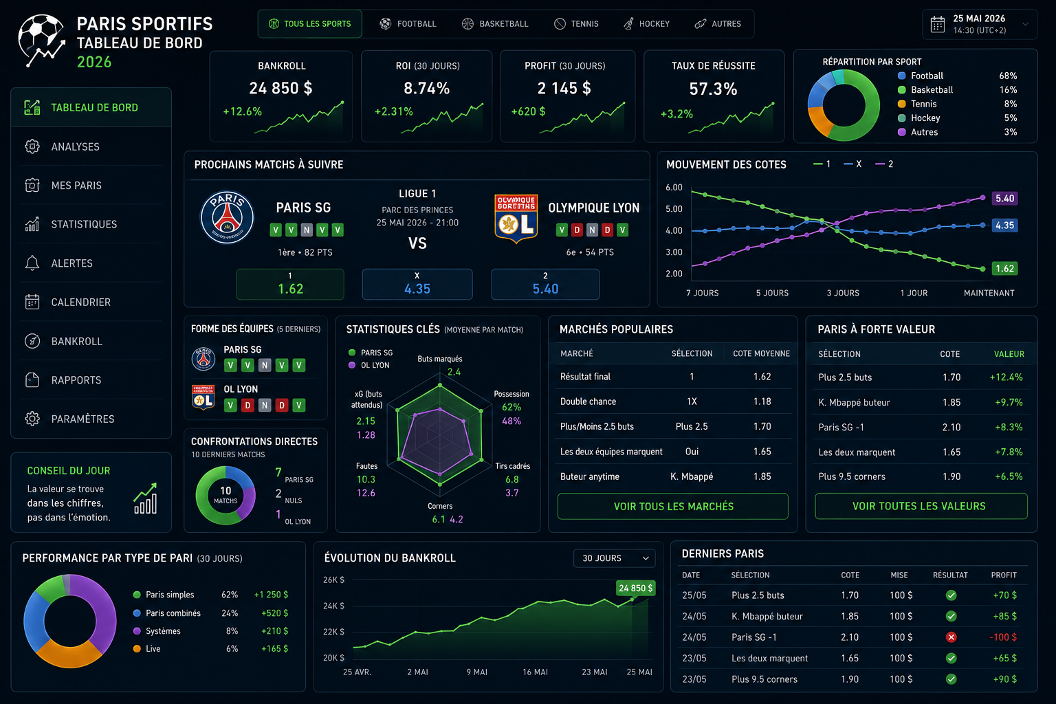 ableau de bord de données et statistiques de paris sportifs en 2026