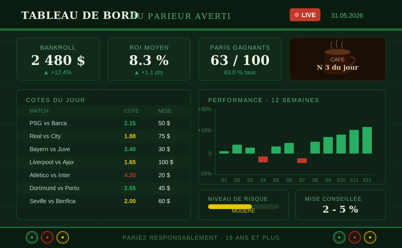 Interface d'analyse de paris sportifs avec cotes et statistiques — comment fonctionnent les paris sportifs en 2026