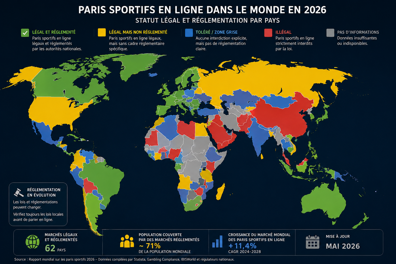 Carte mondiale montrant les zones de légalité des paris sportifs en ligne par pays en 2026 — réglementation internationale