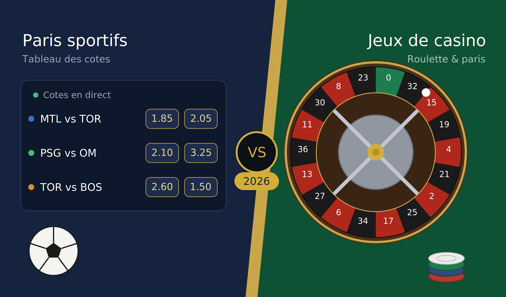 Comparaison entre paris sportifs et jeux de casino en 2026 montrant des cotes sportives d'un côté et une roulette de l'autre